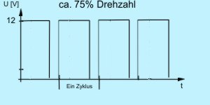 Etwa 75% Lüfterdrehtahl