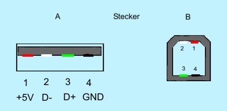 USB Anschlussbelegung