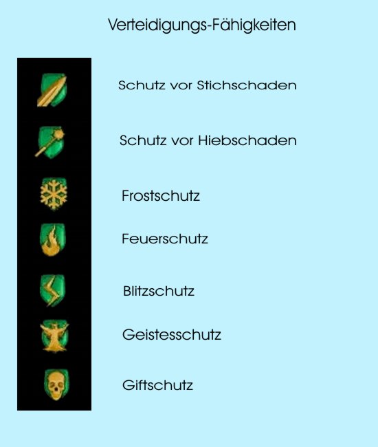 Two worlds 2 Symbole Verteidigungsfähigkeiten