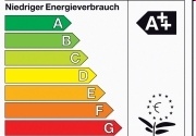 Energielabel